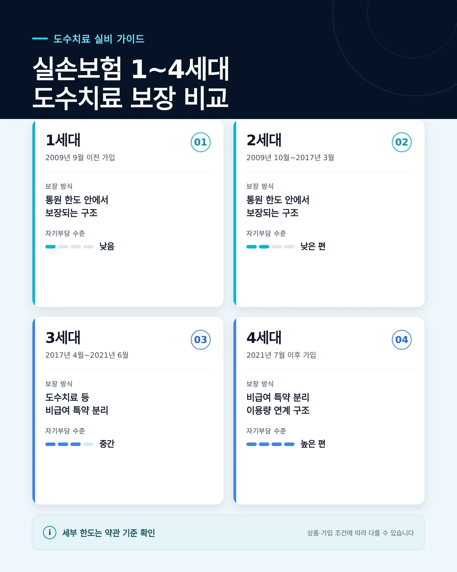 도수치료 실비 확인을 위한 안내 자료