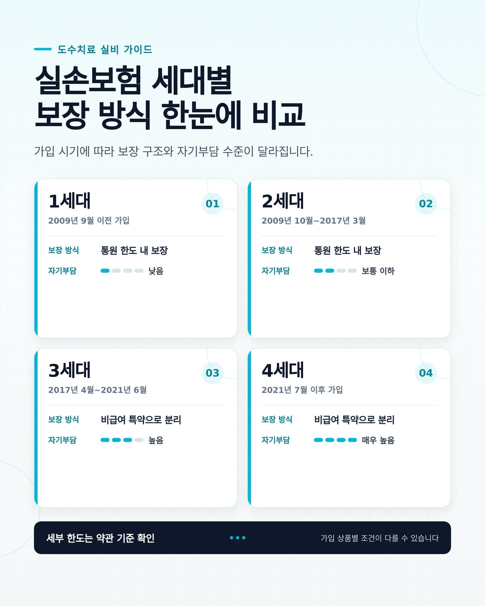 도수치료 실비 청구 확인을 위한 안내 자료